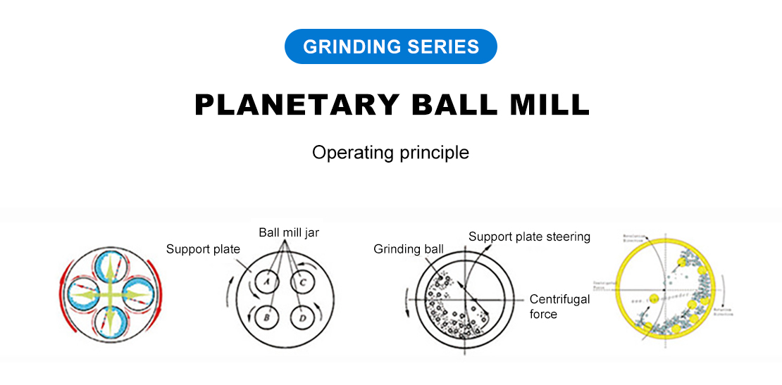 unsaon pagtrabaho ang ball mill