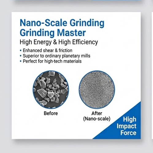 gikan sa micron ngadto sa nano nga nakab-ot ang ultrafine nga mga gidak-on sa partikulo gamit ang high-energy ball milling