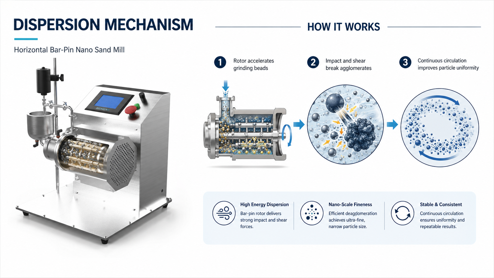 Giya sa Ultrafine Dispersion para sa usa ka Laboratory Horizontal Bar-Pin Nano Sand Mill